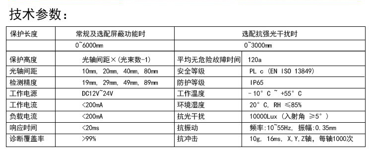 ��ȫ��Ļ/��Ņ���(sh��)